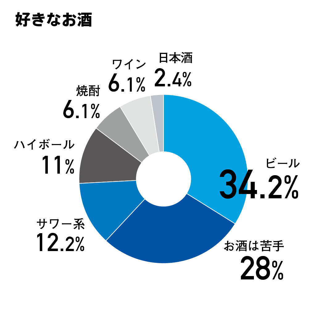 好きなお酒